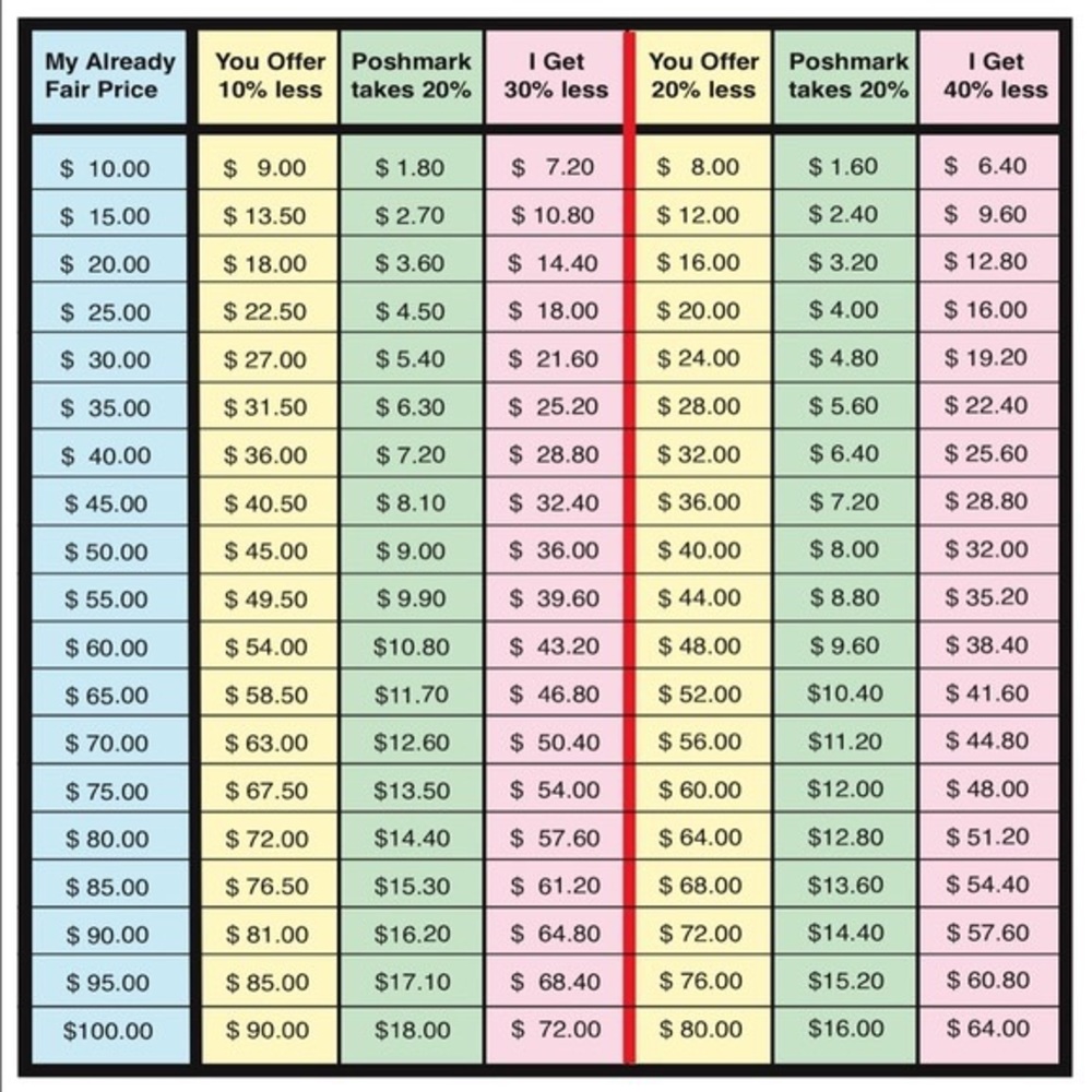 Please see chart before making an offer.